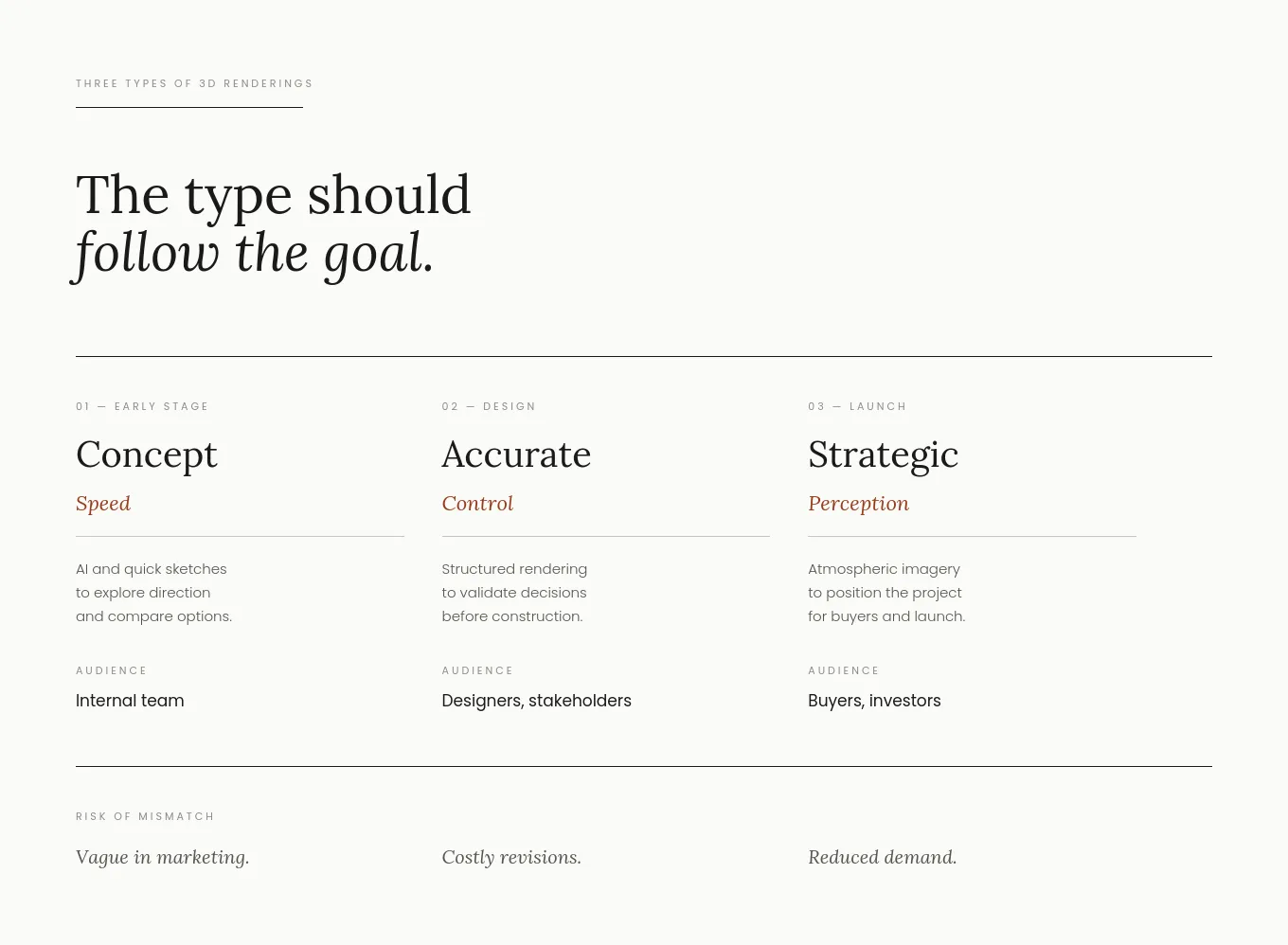 three types of renderings