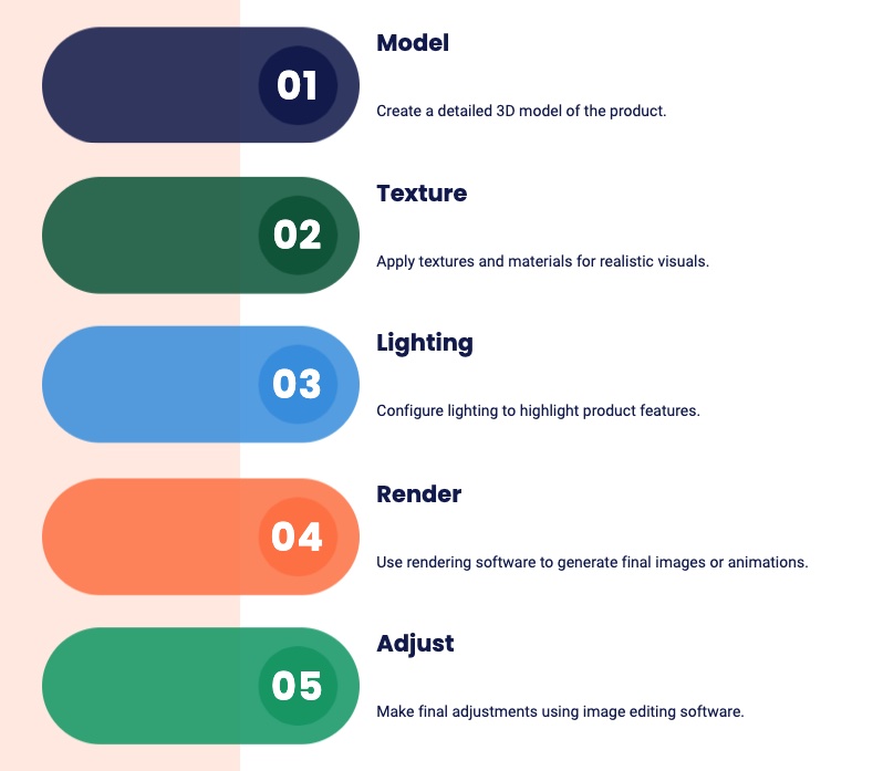 3D Product Rendering Workflow 2