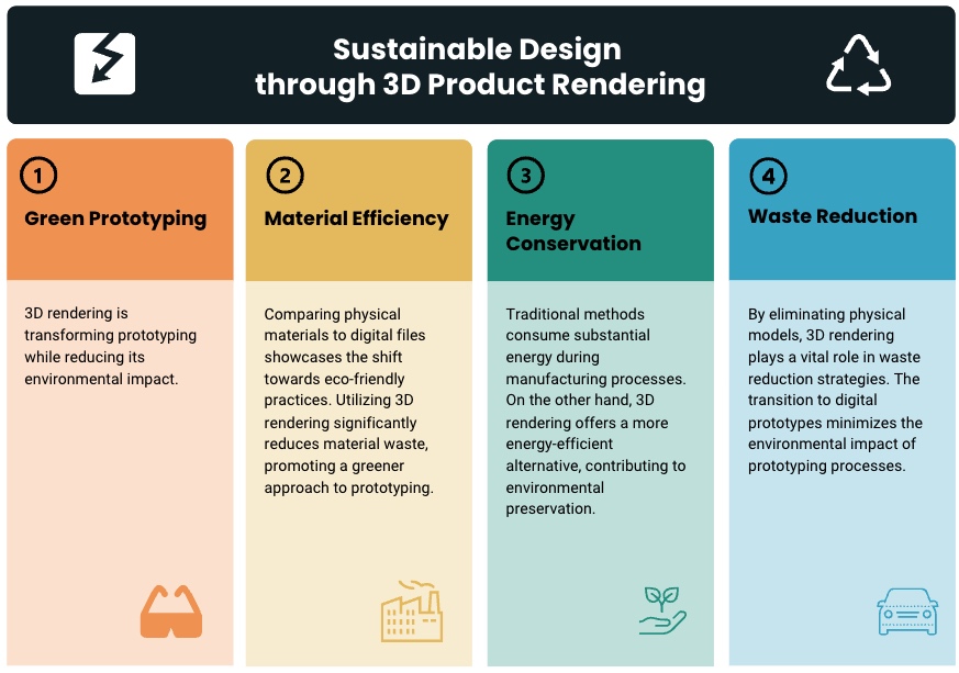 3D Product Rendering Sustainable Design